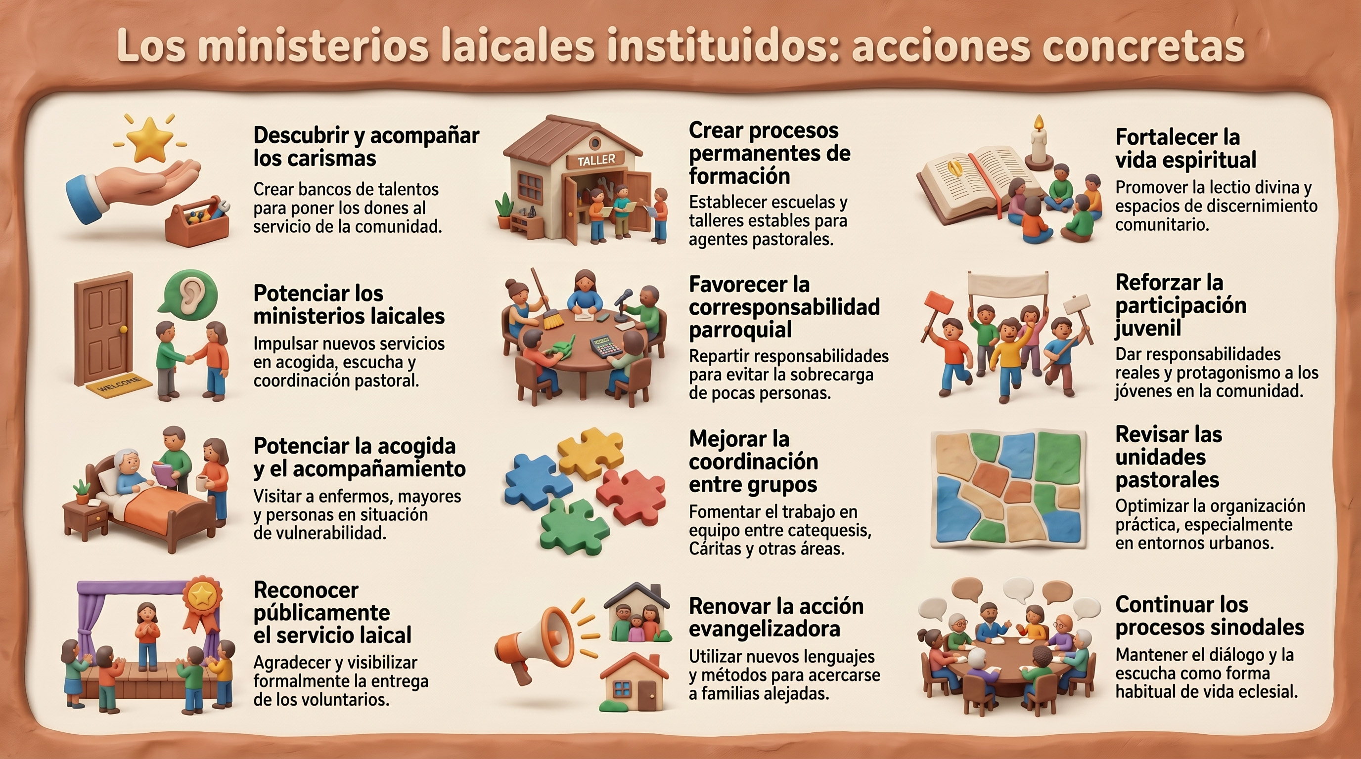 Infografía de las opciones y acciones propuestas por los grupos sinodales